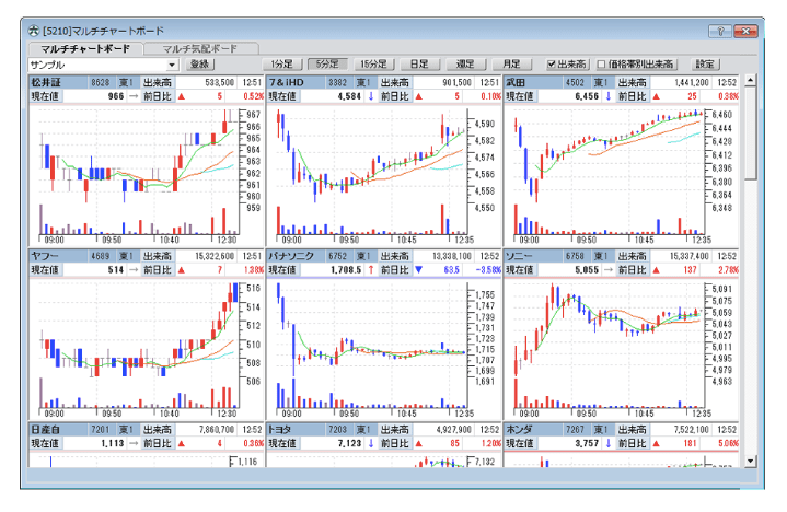 松井証券のチャート画面２