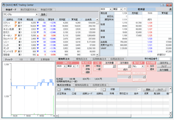 松井証券のチャート画面3