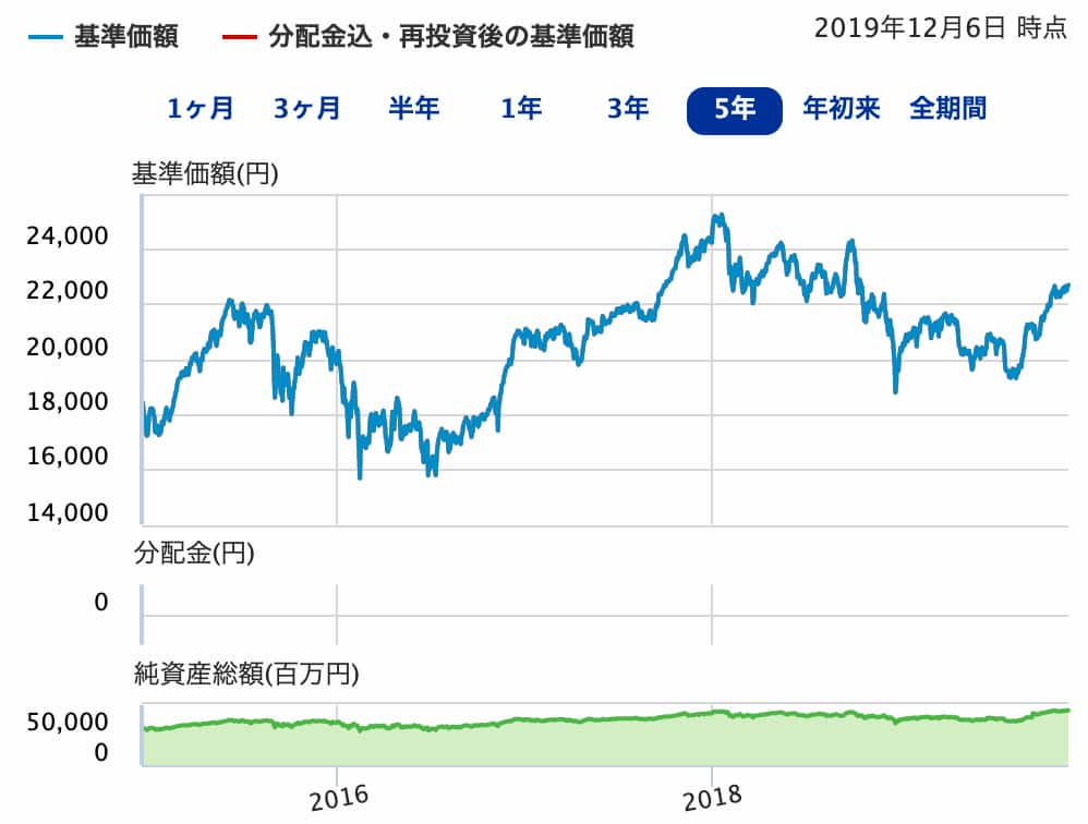 つみたてnisaのポートフォリオの選び方とおすすめポートフォリオ Kabudemy 株初心者のためのサイト