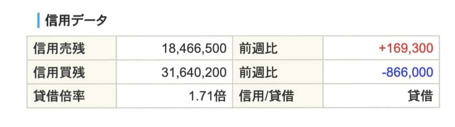 暴落 急騰のサイン 信用買い残 売り残 Kabudemy 株初心者のためのサイト