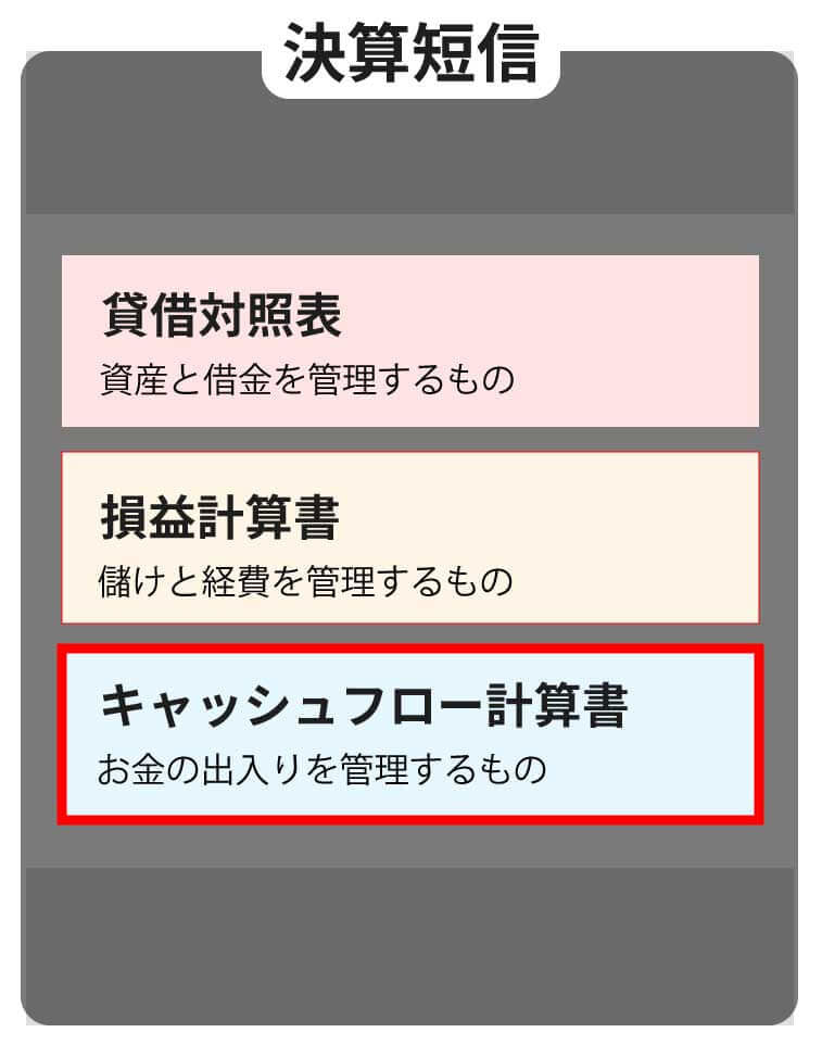 中学生でもわかる キャッシュフロー計算書とは 読むメリットと活用するための見方を解説 Kabudemy 株初心者のためのサイト